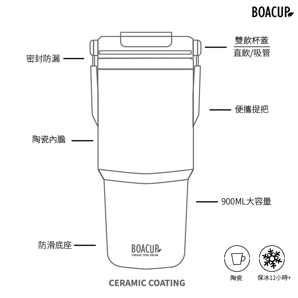 陶瓷內膽手提雙飲波卡杯900ml 圖4